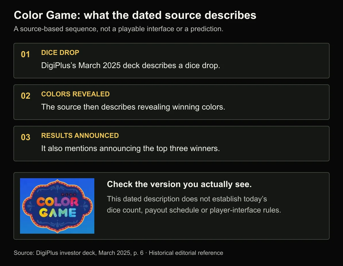 The source-described Color Game sequence of dice dropping, colors being revealed and winners being announced.