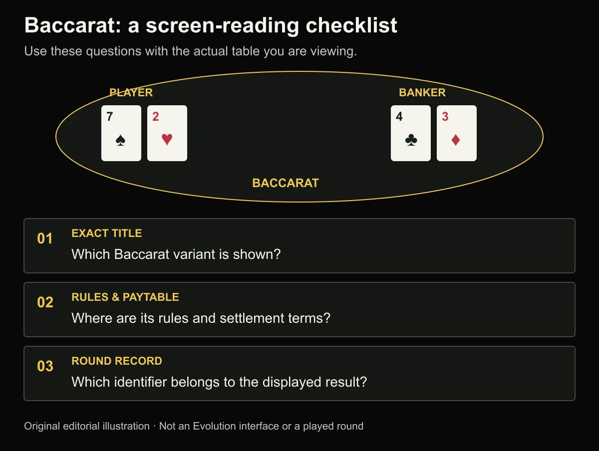 Original Baccarat reading diagram showing separate Player and Banker hands and the information to check around a table.