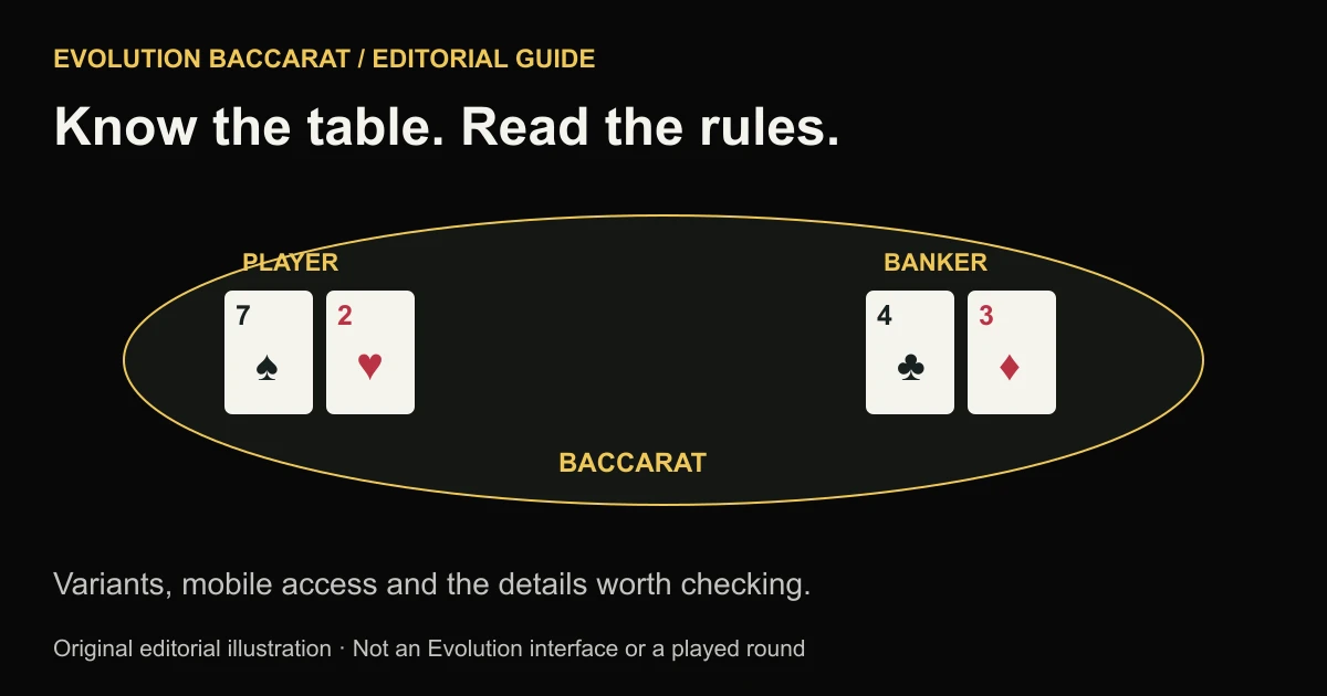Original Baccarat illustration with Player and Banker card positions beneath an Evolution Baccarat editorial guide title.