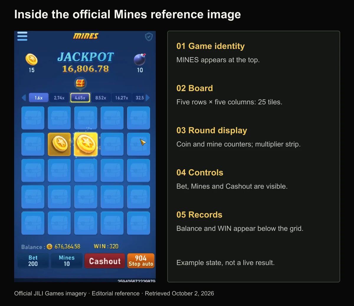 Official JILI Mines screen showing its tile grid, multiplier strip and lower controls, with editorial labels outside the screenshot.