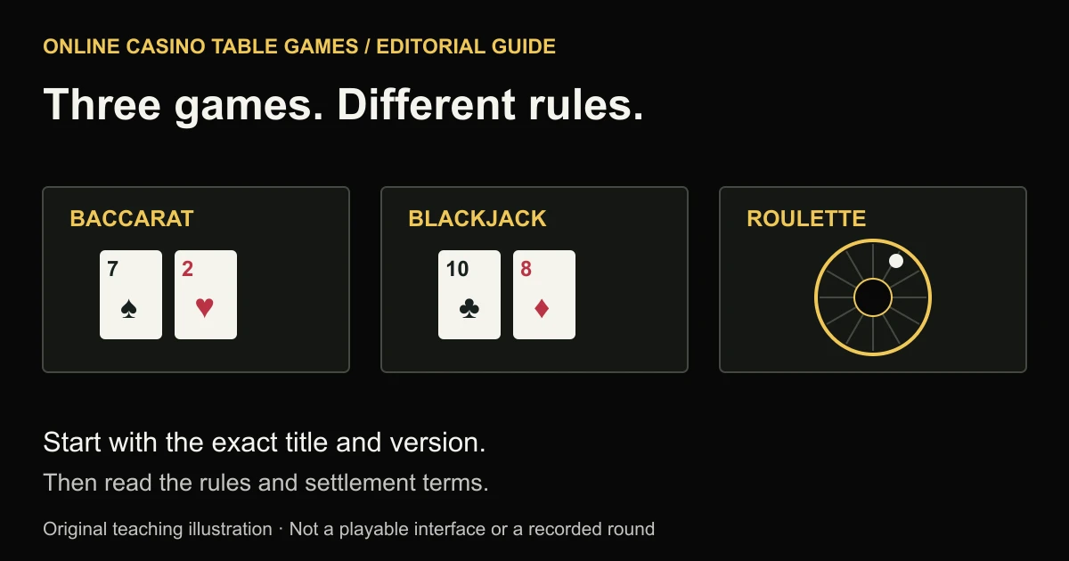 Baccarat and Blackjack card examples beside a schematic Roulette wheel and ball, in three separate panels.