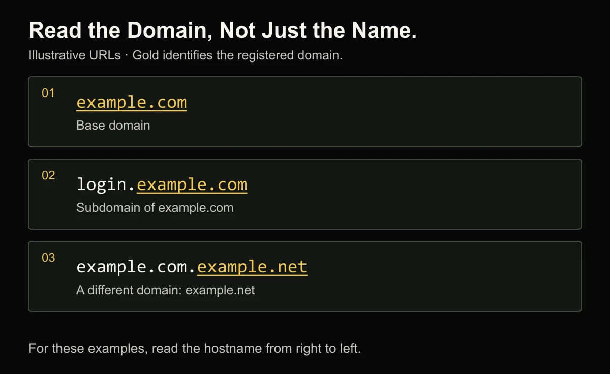 Illustrative addresses showing example.com, its login subdomain, and a different address ending in example.net.